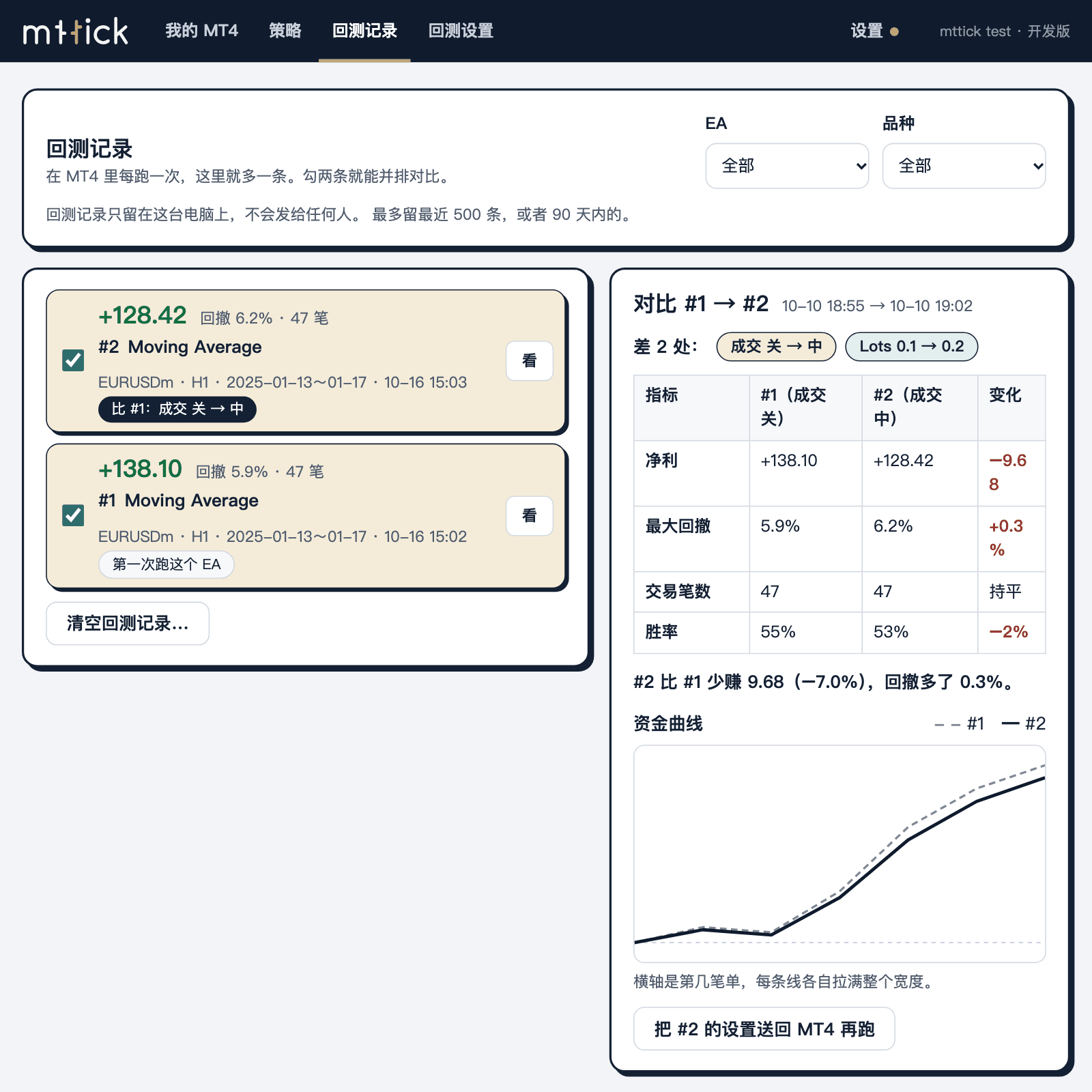回测记录页：两次回测并排比较，列出点差、成交方案和结果